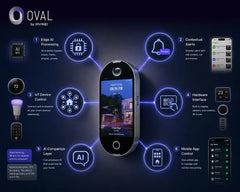 Inside OVAL's AI Brain: 11 AI Alerts Explained (And Why It Matters)